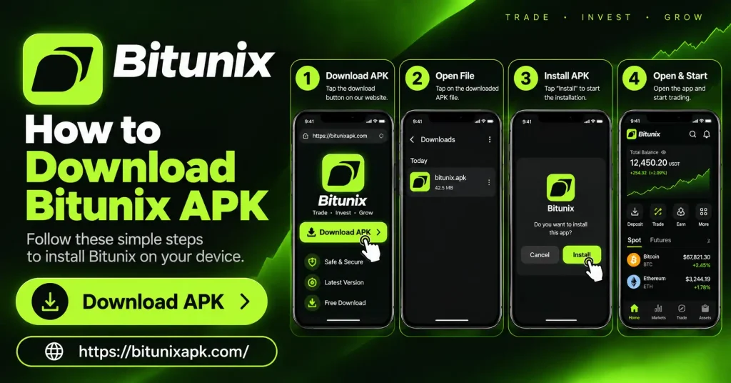 Bitunix Pro